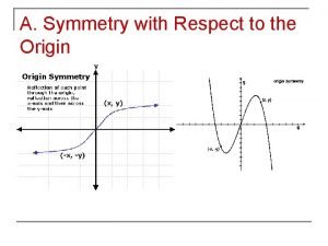 Symmetric respect to origin