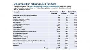 Uk competition ratio