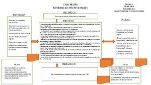 CAJA NEGRA RESIDENCIAS PROFESIONALES ENTRADAS Relacin de proyectos