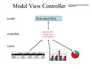 Model View Controller model controller views float sales34