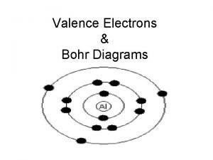 Valence Electrons Bohr Diagrams MATERIALS NEEDED You need