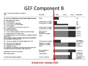 GEF Component B Actual start January 2013 GEF