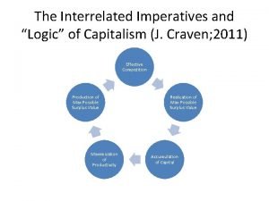 The Interrelated Imperatives and Logic of Capitalism J