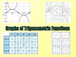 Graphs of Trigonometric Functions This chapter focuses on