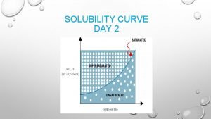 SOLUBILITY CURVE DAY 2 SOLUBILITY SOLUBILITY MAXIMUM AMOUNT