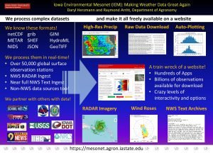 Iem mesonet