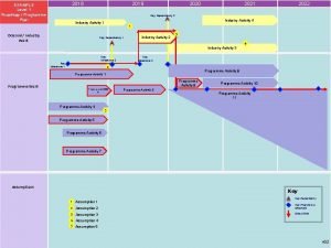 Programme plan