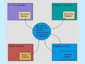 Sample Returned XML Elements from Query xml version1