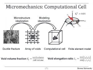 Micromechanics Computational Cell Microstructure idealization Modeling idealization Ductile