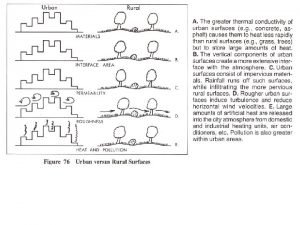 Albedo vs emissivity