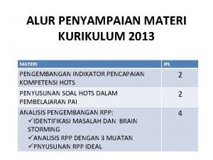 ALUR PENYAMPAIAN MATERI KURIKULUM 2013 MATERI JPL PENGEMBANGAN