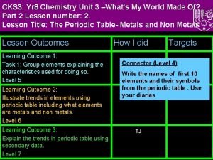 CKS 3 Yr 8 Chemistry Unit 3 Whats