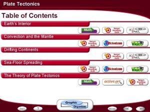 Plate Tectonics Table of Contents Earths Interior Convection