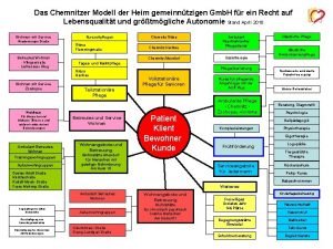 Das Chemnitzer Modell der Heim gemeinntzigen Gmb H