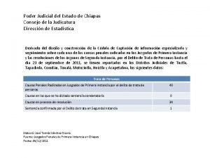 Poder Judicial del Estado de Chiapas Consejo de