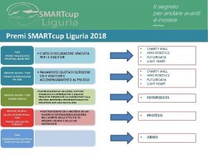 Premi SMARTcup Liguria 2018 FILSE PREMIO INCUBAZIONE SMARTcup