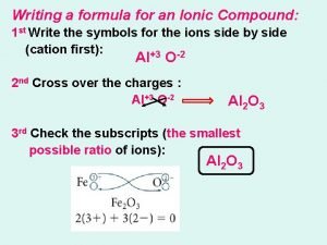 Writing a formula for an Ionic Compound 1