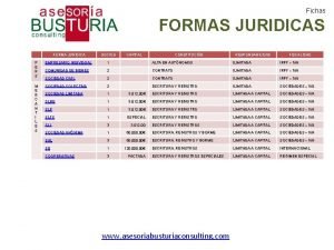 Fichas FORMAS JURIDICAS FORMA JURIDICA SOCIOS CAPITAL CONSTITUCIN