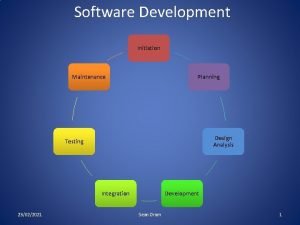 Software Development Initiation Maintenance Planning Design Analysis Testing