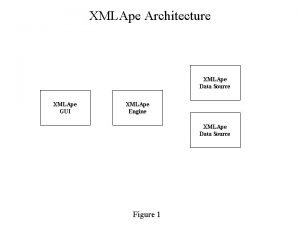 XMLApe Architecture XMLApe Data Source XMLApe GUI XMLApe