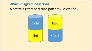 Thermal inversion diagram