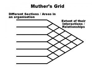 Muther grid definition