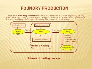 FOUNDRY PRODUCTION The problem of foundry production is