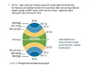 Iklim ratarata peristiwa cuaca di suatu daerah tertentu