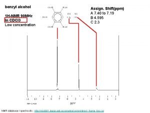 Benzyl alcohol nmr