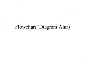 Flowchart Diagram Alur 1 Flowchart Baganbagan yang mempunyai