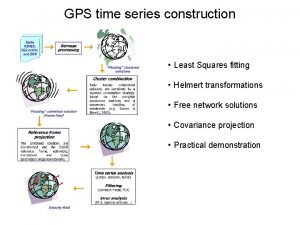 GPS time series construction Least Squares fitting Helmert
