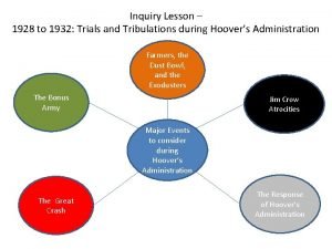 Inquiry Lesson 1928 to 1932 Trials and Tribulations
