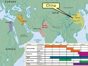 China China began along the Yellow Huang He