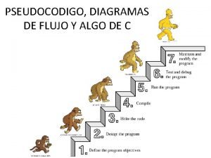 PSEUDOCODIGO DIAGRAMAS DE FLUJO Y ALGO DE C