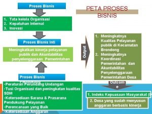 Proses Bisnis Manajemen 1 Tata kelola Organisasi 2