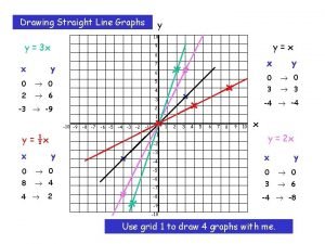 Y=10 graph
