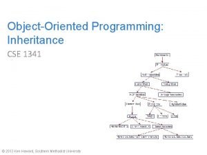 ObjectOriented Programming Inheritance CSE 1341 2013 Ken Howard