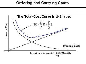 Ordering cost and carrying cost