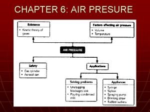 Presure air