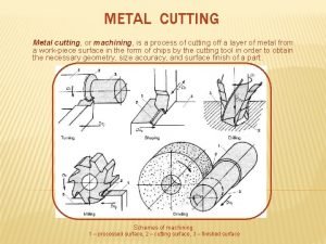 METAL CUTTING Metal cutting or machining is a