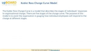 Kubler Ross Change Curve Model The Kubler Ross