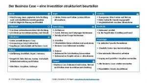 Der Business Case eine Investition strukturiert beurteilen Zweck