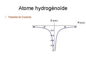 Atome hydrognode Potentiel de Coulomb E u a