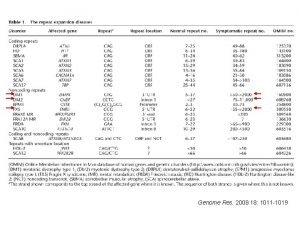 Genome Res 2008 18 1011 1019 Trinucleotide repeat