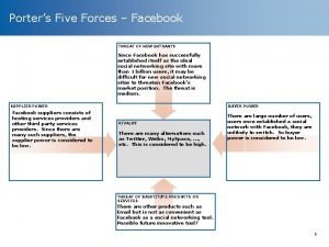 Facebook porter's five forces