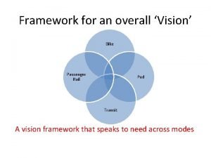 Framework for an overall Vision Bike Passenger Rail