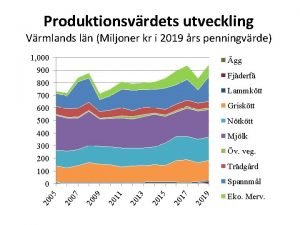 Produktionsvrdets utveckling Vrmlands ln Miljoner kr i 2019