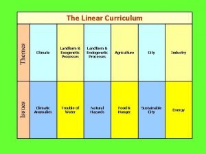 Themes Climate Landform Exogenetic Processes Landform Endogenetic Processes