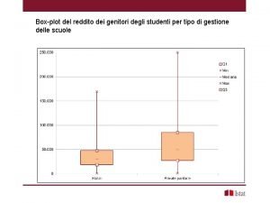 Boxplot del reddito dei genitori degli studenti per