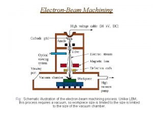 Electron beam machining diagram